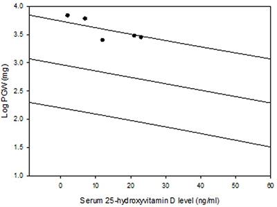 Large parathyroid adenomas: Potential mechanisms to reconcile adenoma size and disease phenotype